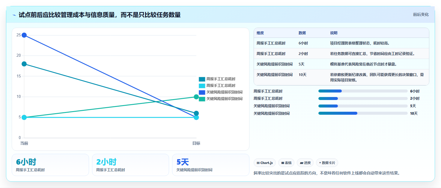解锁项目管理新境界：2026年进度计划跟踪软件选型指南
