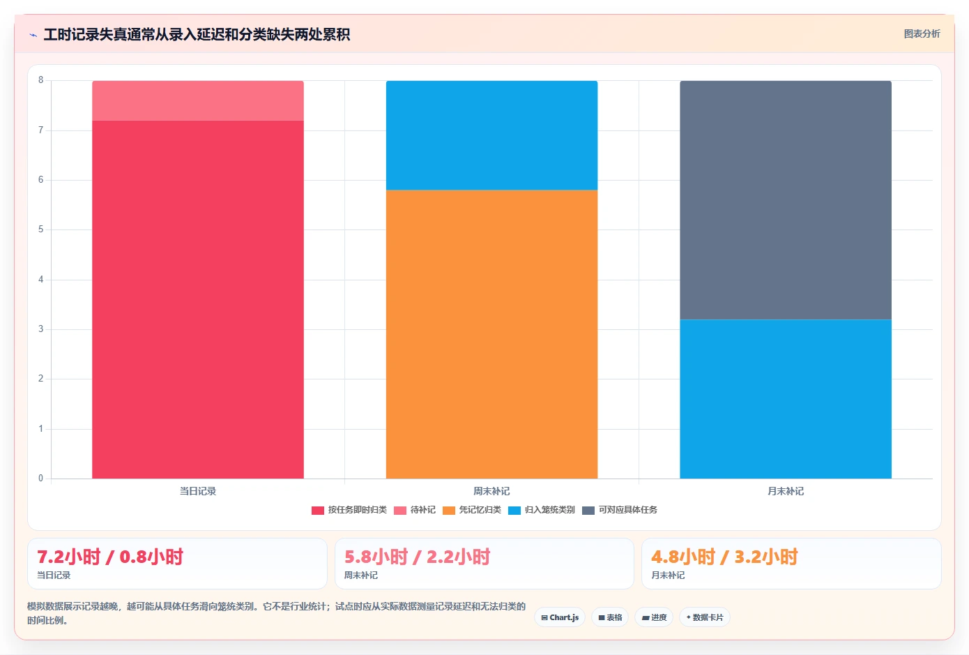 2026年效率革命:6大工时系统内容工具全面对比