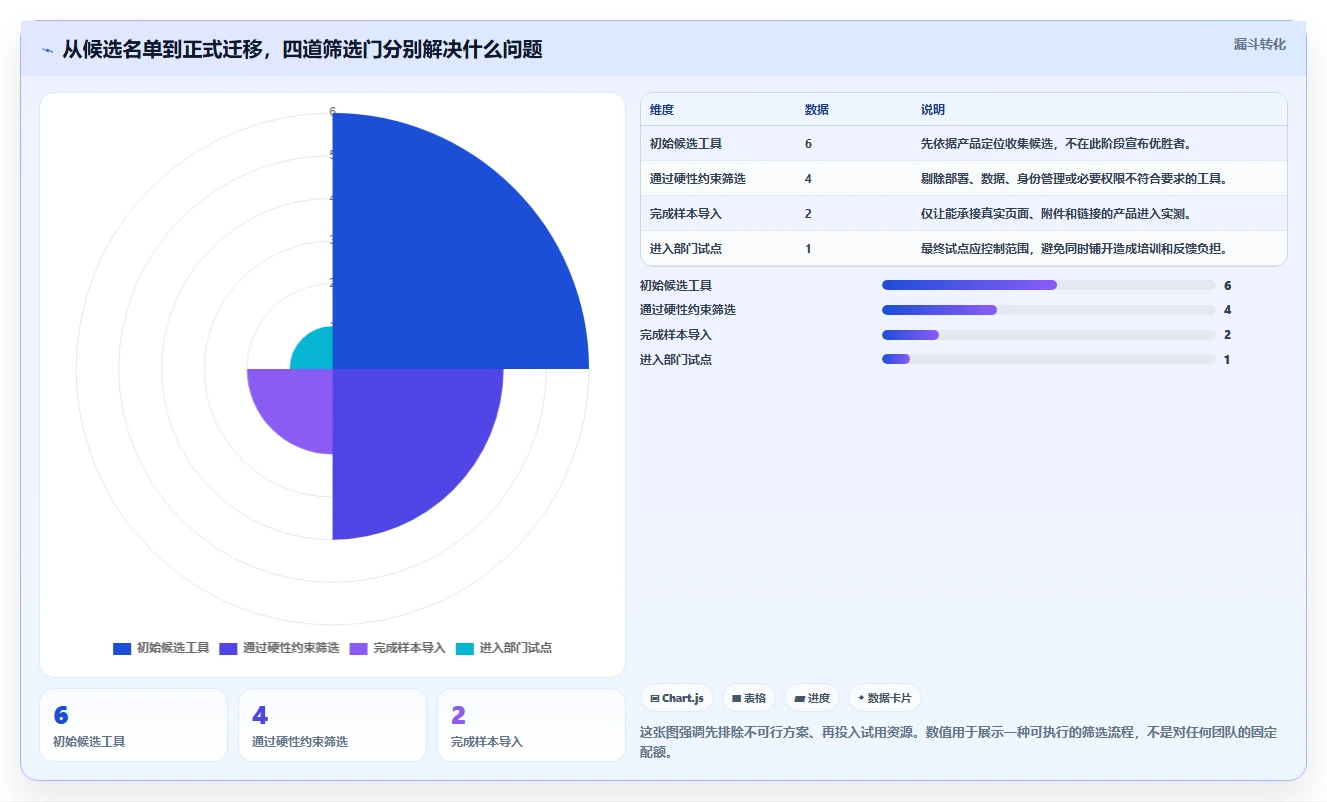 带知识库管理的 Confluence 替代软件有哪些？2026年工具对比与推荐
