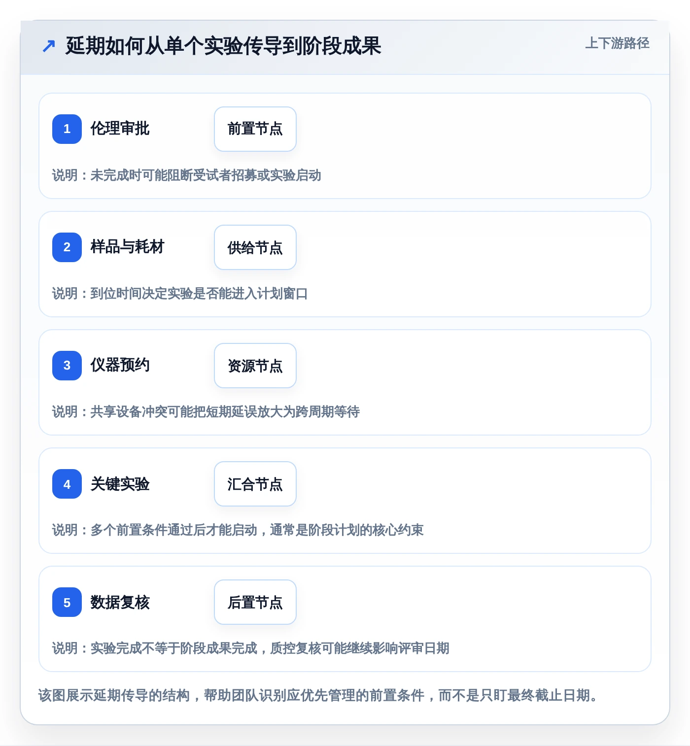 科研进度管理软件选型指南:2026年最值得投资的5大工具解析