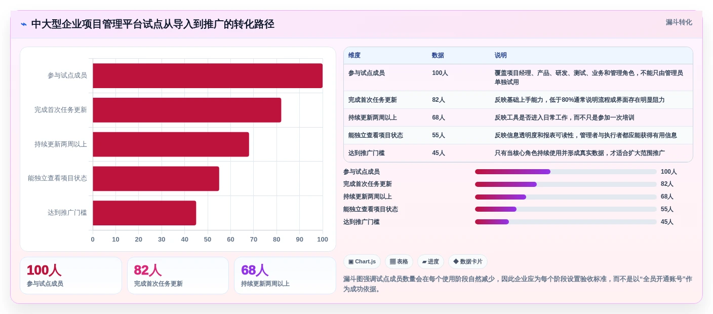 项目经理必读:2026年最受欢迎的5大通用项目管理工具推荐