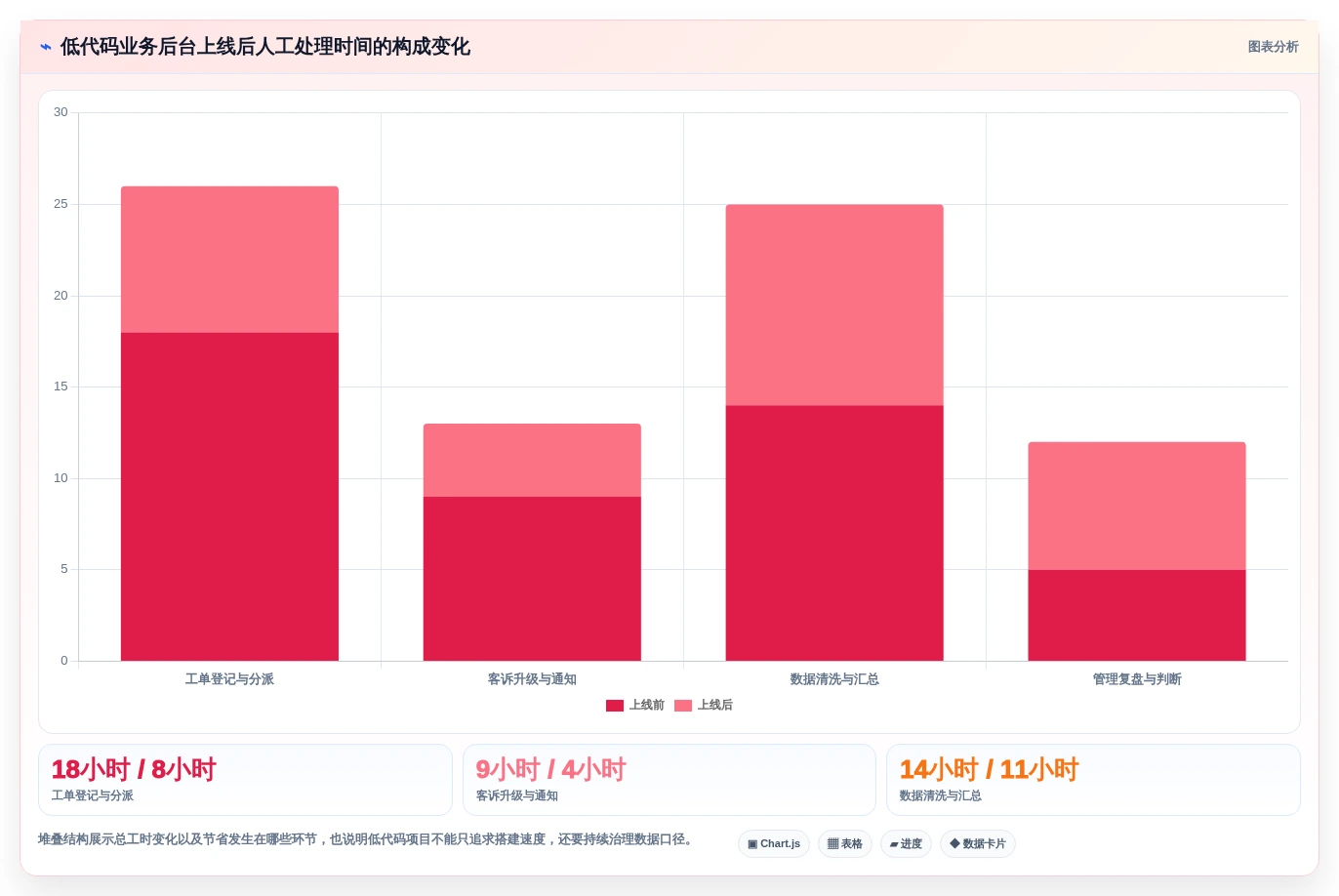如何选择最佳优秀的后台管理系统?2026年8款热门工具深度评测