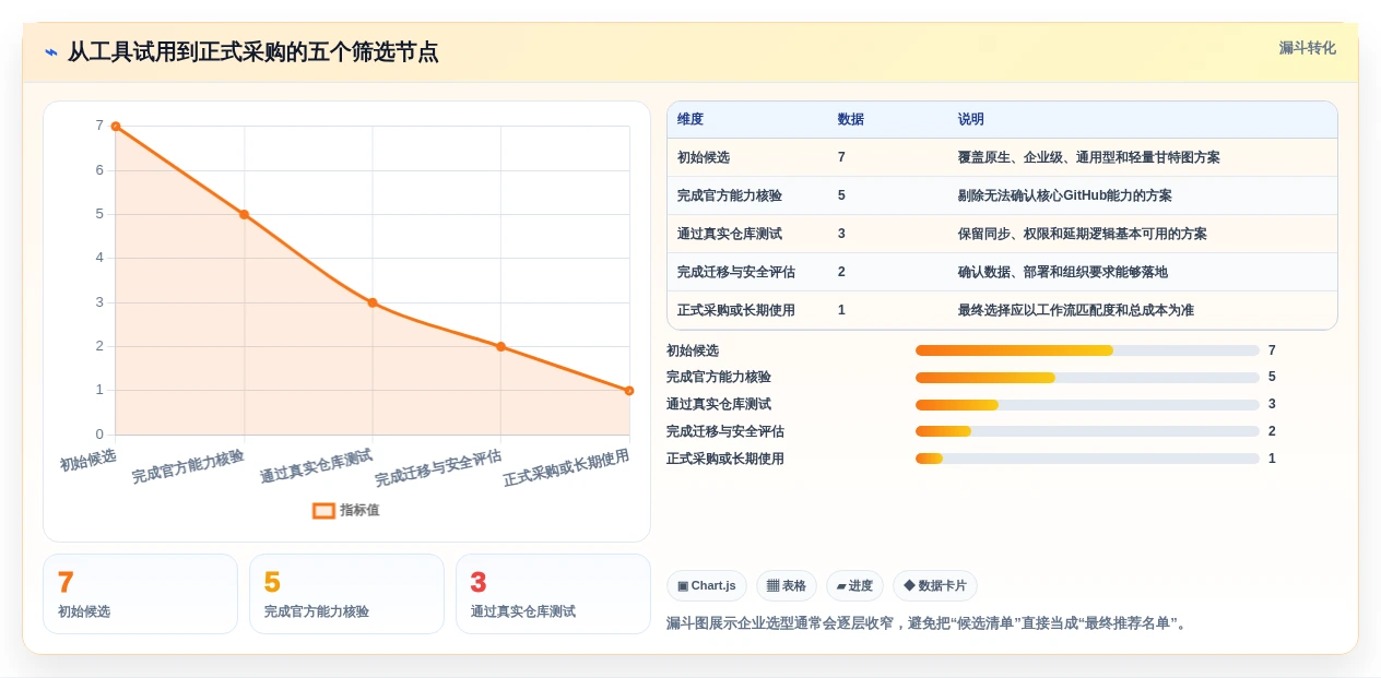 轻松掌控进度:2026年最受欢迎的7款GitHub甘特图工具推荐