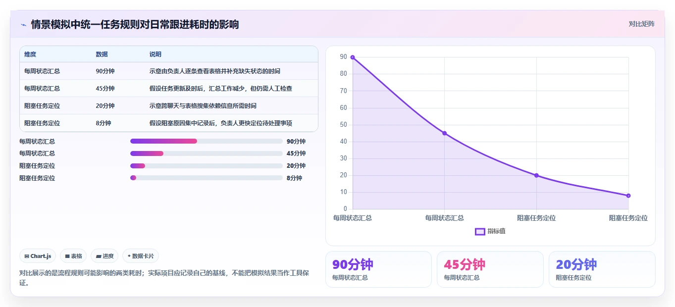 2026年9款免费项目管理软件选型指南:从敏捷开发到企业级治理