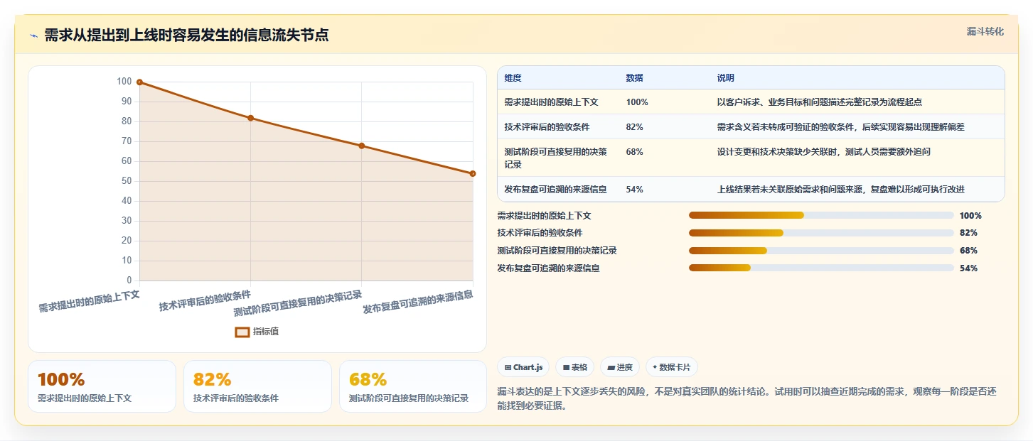 提升团队协作：2026年7款备受瞩目的IT任务管理平台工具推荐