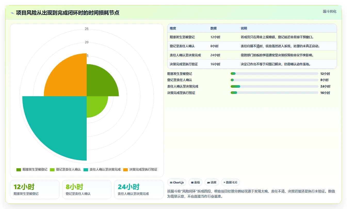 项目经理必读:2026年6款领先项目程序工具深度对比