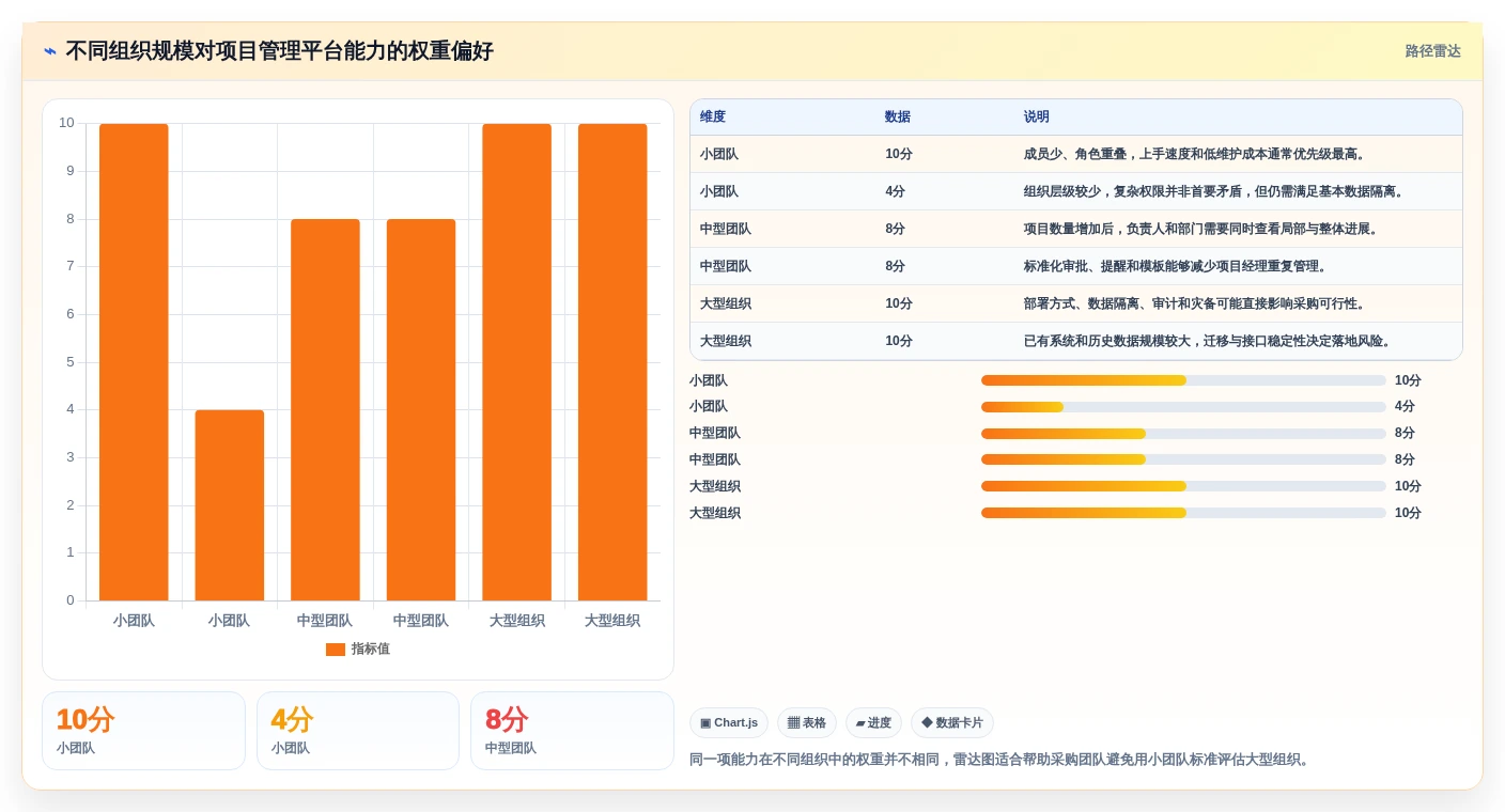 项目经理必读:2026年查漏补缺管理工具选型指南