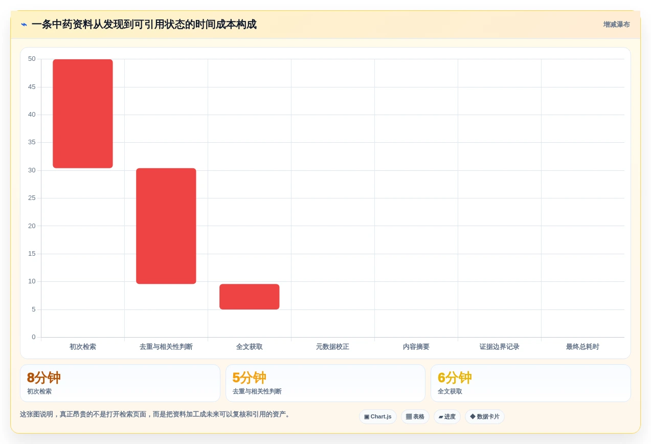 2026年必备:6款顶级中药知识管理系统工具对比