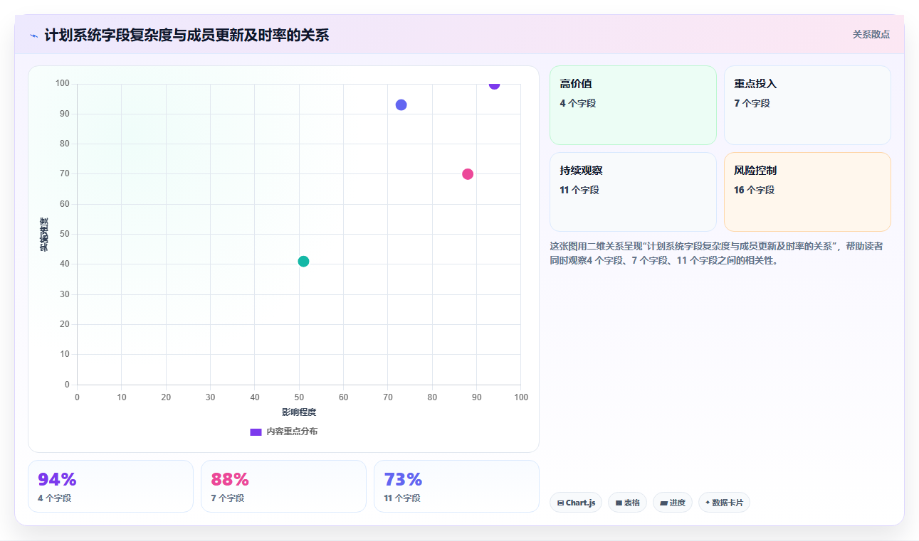项目经理必看:2026年度10款顶级年月计划管理系统推荐