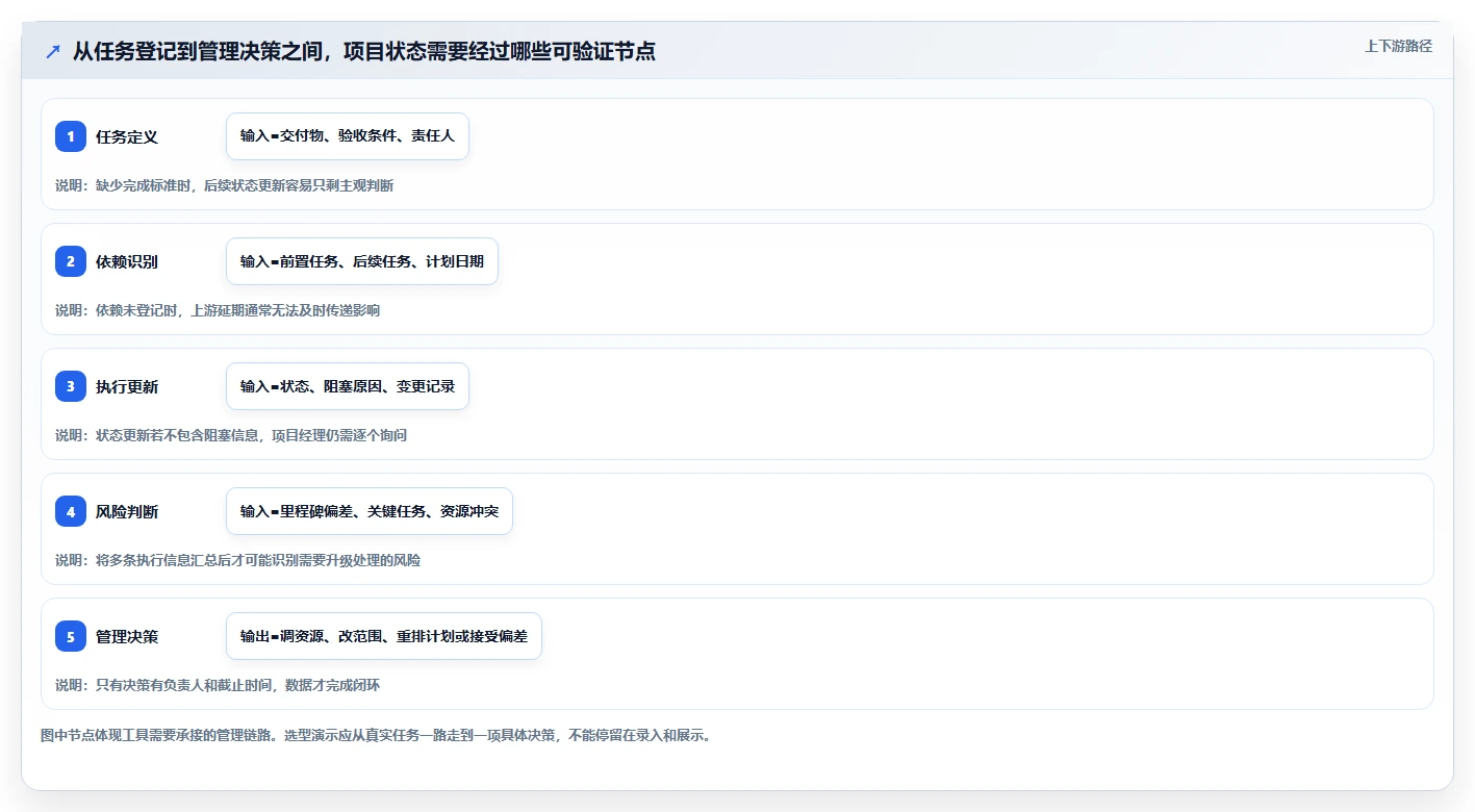 项目经理必读:2026年6大项目管理电脑软件选型指南