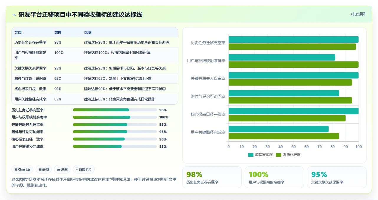 项目经理必备:2026年e2研发项目管理平台 北大软件选型指南 - 8款顶级工具盘点
