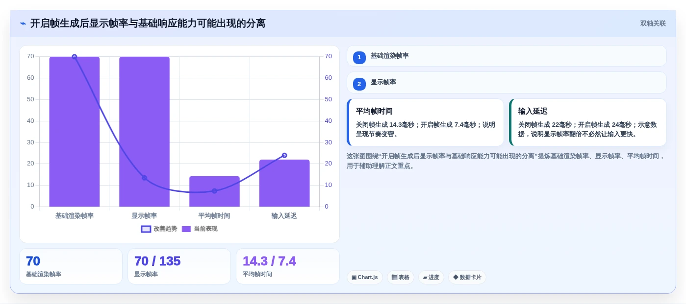 提升游戏性能的秘密武器:2026年最热门的5大测试游戏运行的软件对比
