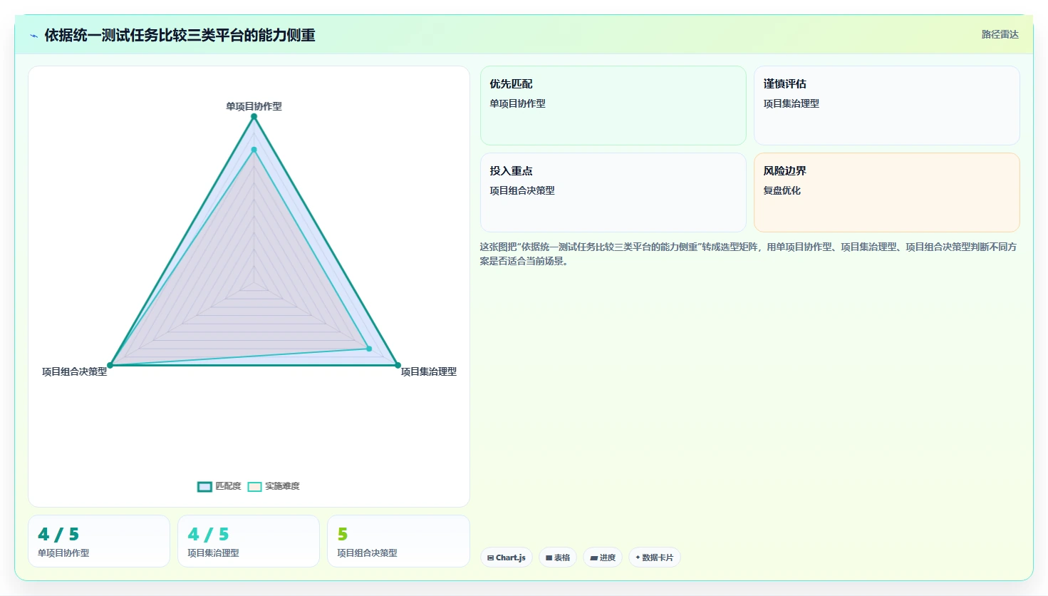 2026年多项目集管理工具怎么选？企业级项目集管理软件深度测评与选型指南