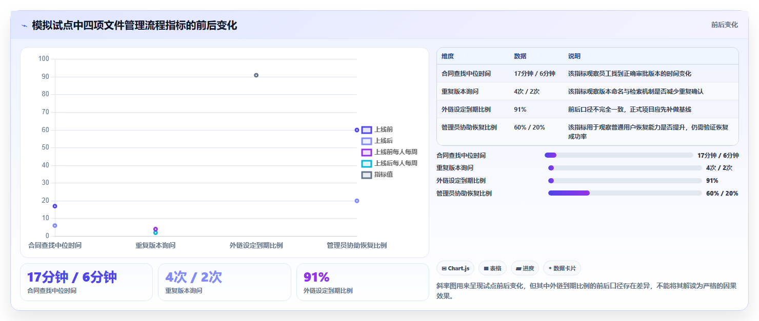 选对工具事半功倍：2026年度5款最佳好用的企业文件管理系统推荐