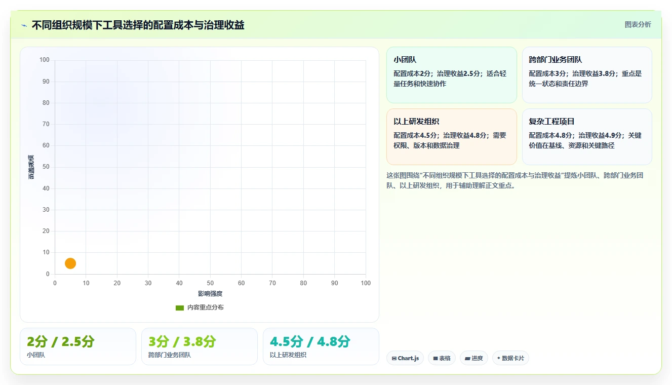 2026年项目管理必备:6款顶级项目进度百分比显示工具对比