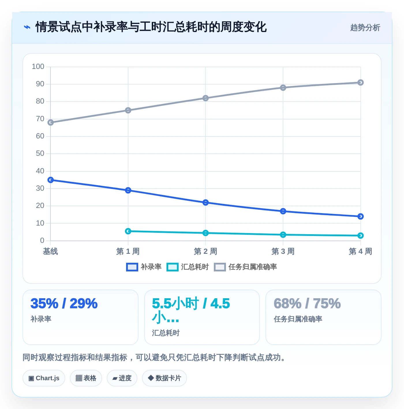 2026年效率神器:6款人工时统计表工具助你轻松掌控项目进度