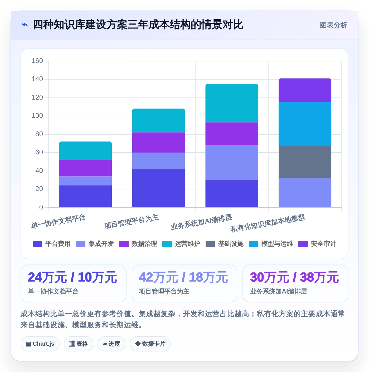 程序调用知识库对比：2026年最受欢迎的5大工具深度分析