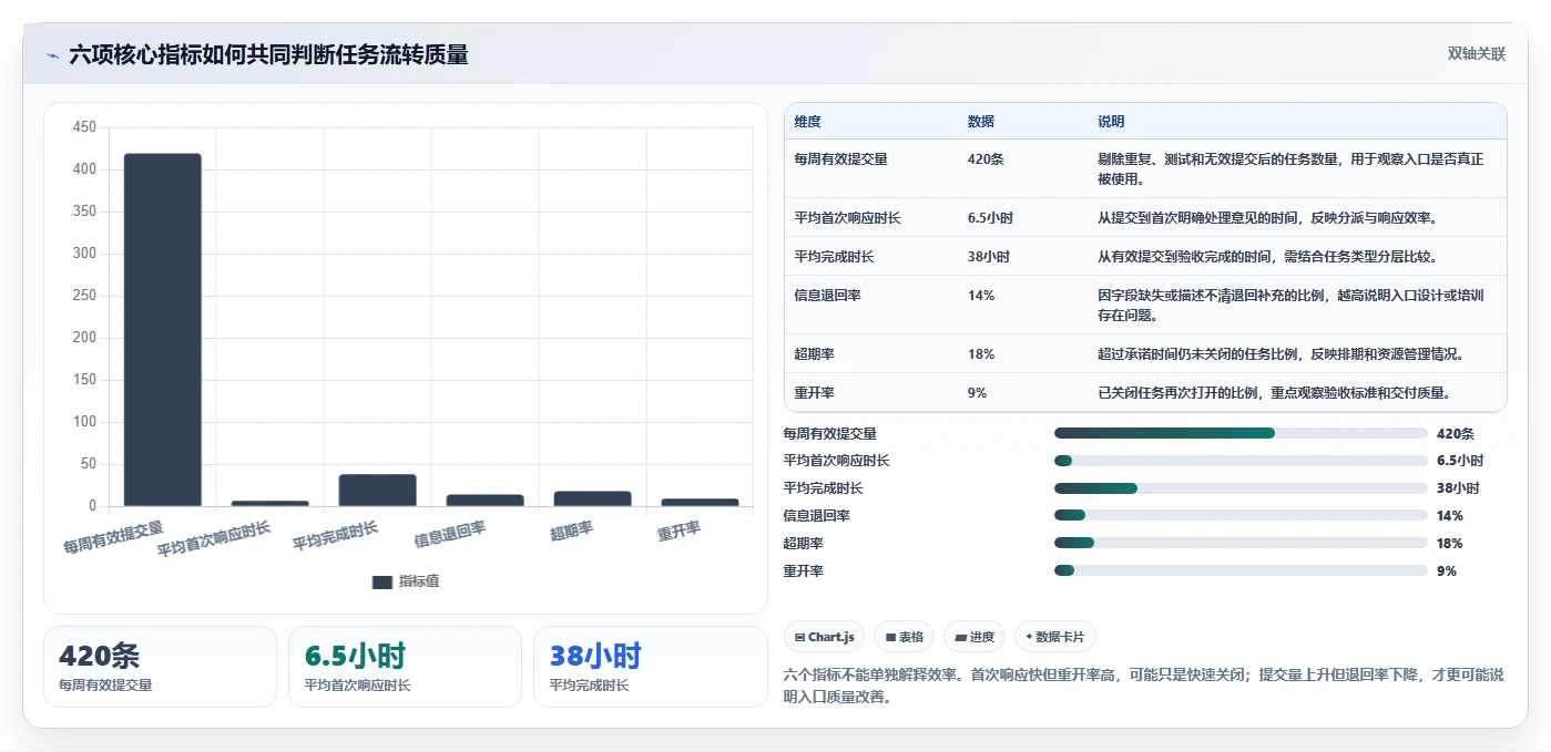2026年效率之选：6大任务提交管理系统工具深度对比