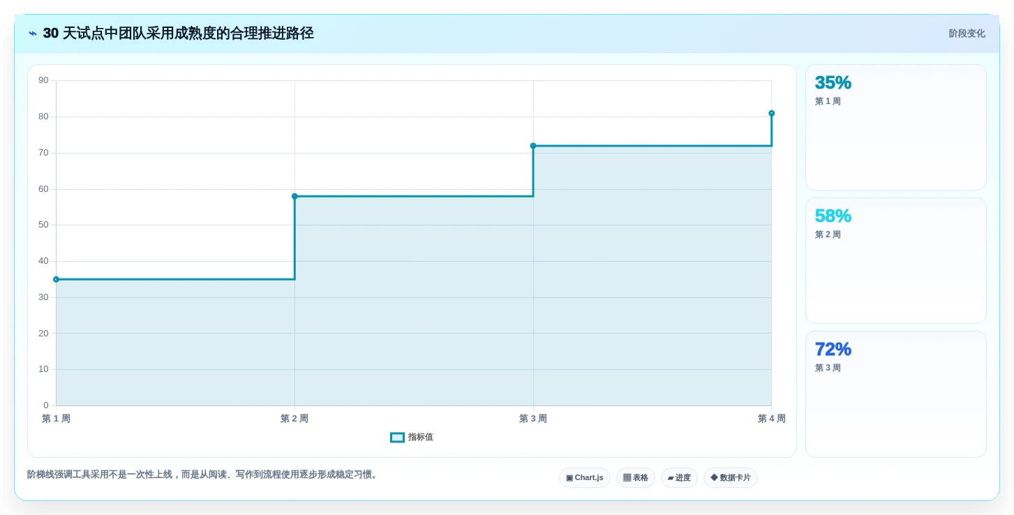 项目协作新趋势:2026年最值得尝试的5大支持md的在线文档工具