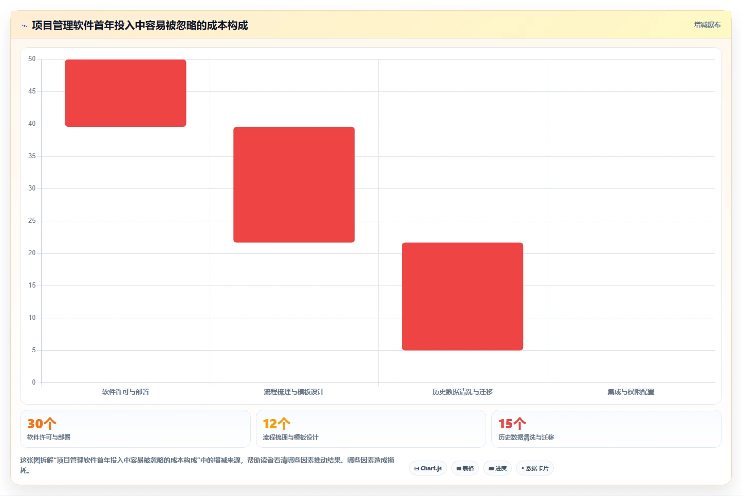 2026年项目全流程管理软件大盘点:6款最佳工具助力企业效率提升
