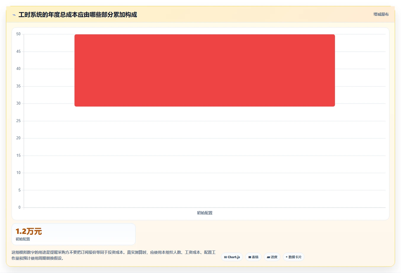 项目管理新趋势:2026年最值得投资的5大工时分析软件