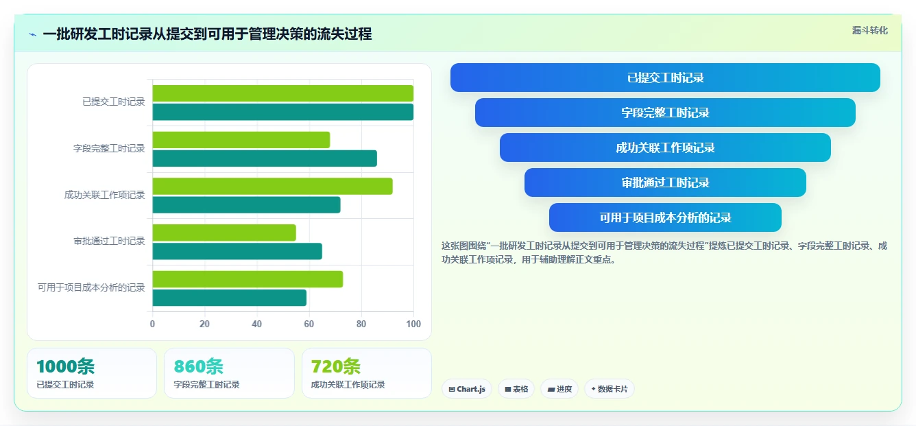研发团队必备：2026年最受欢迎的5大工时统计平台深度对比