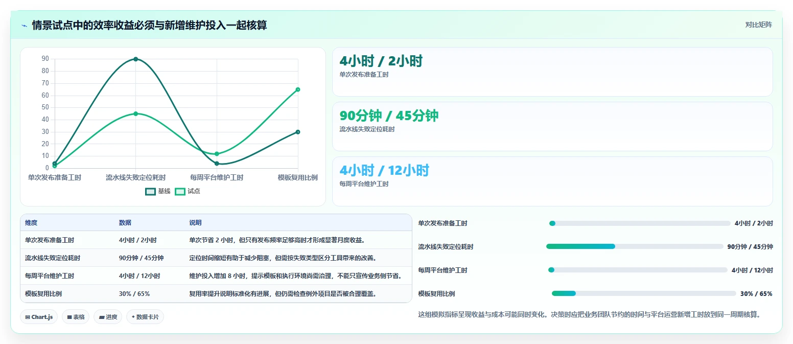 如何选择最适合你的软件工厂DevOps工具?2026年6大热门产品深度对比