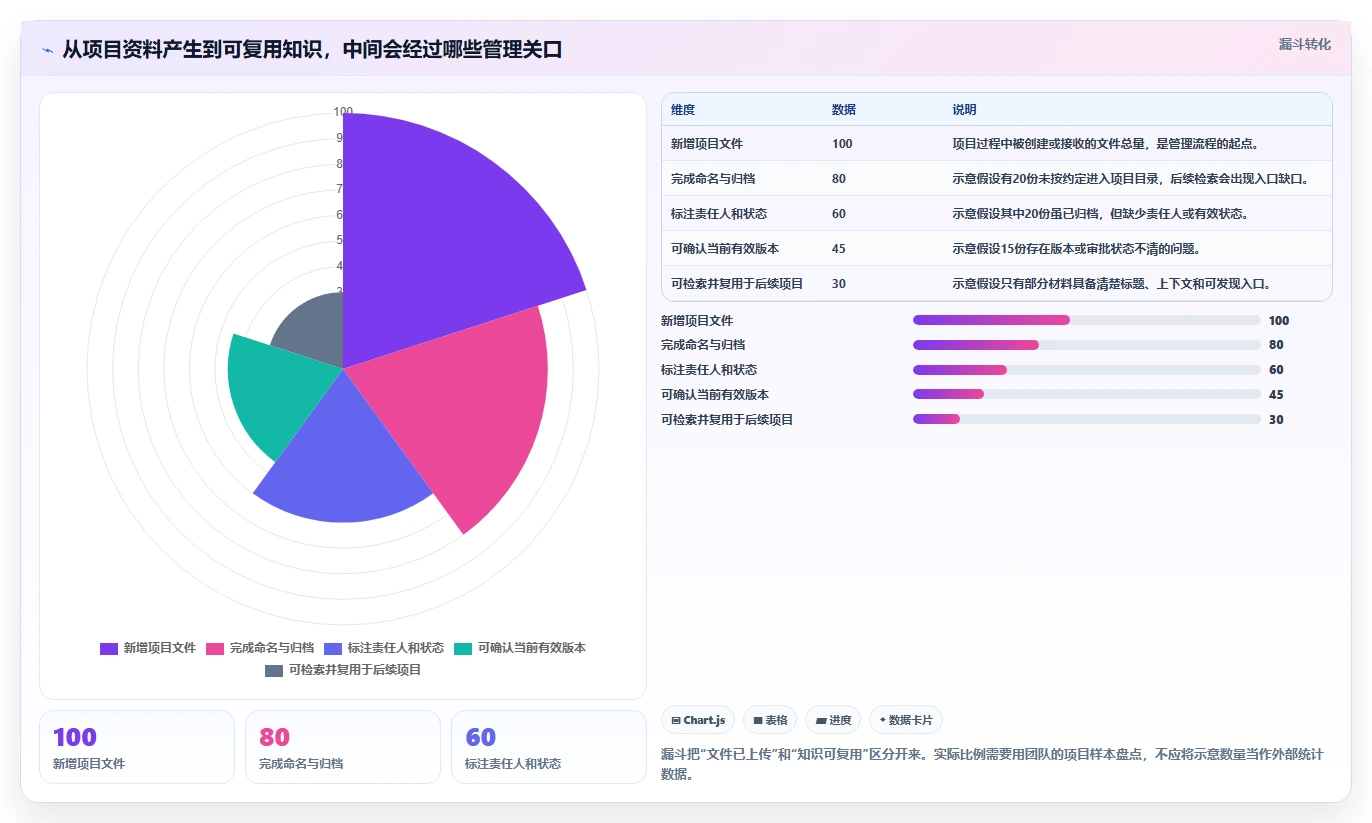 2026 年最佳项目文档管理工具对比:如何选择合适的工具?