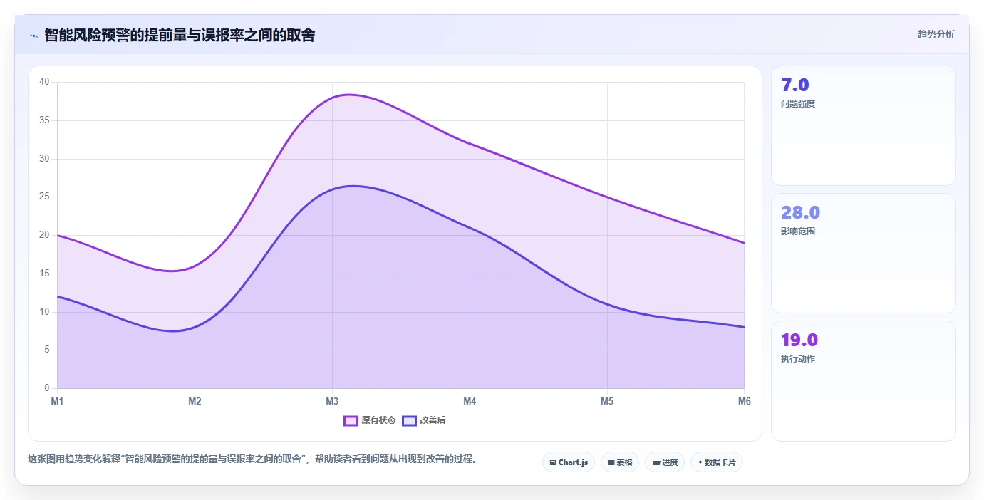2026年数据可视化的项目管理工具推荐与选型指南
