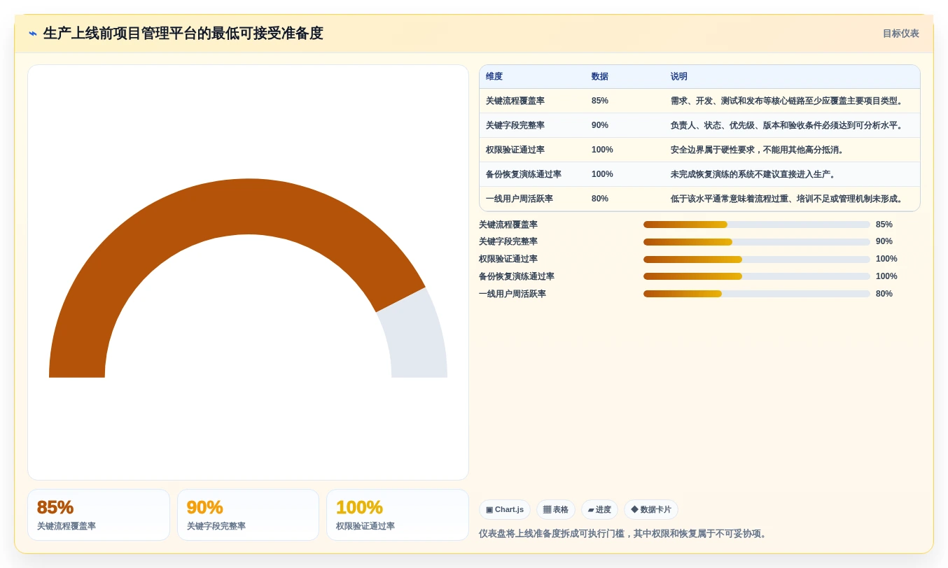选对工具事半功倍:2026年开源项目管理系统平台选型指南