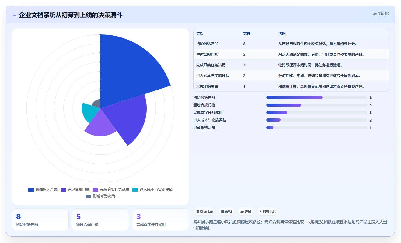 选对工具事半功倍:2026年文档管理系统排名top5及选购指南