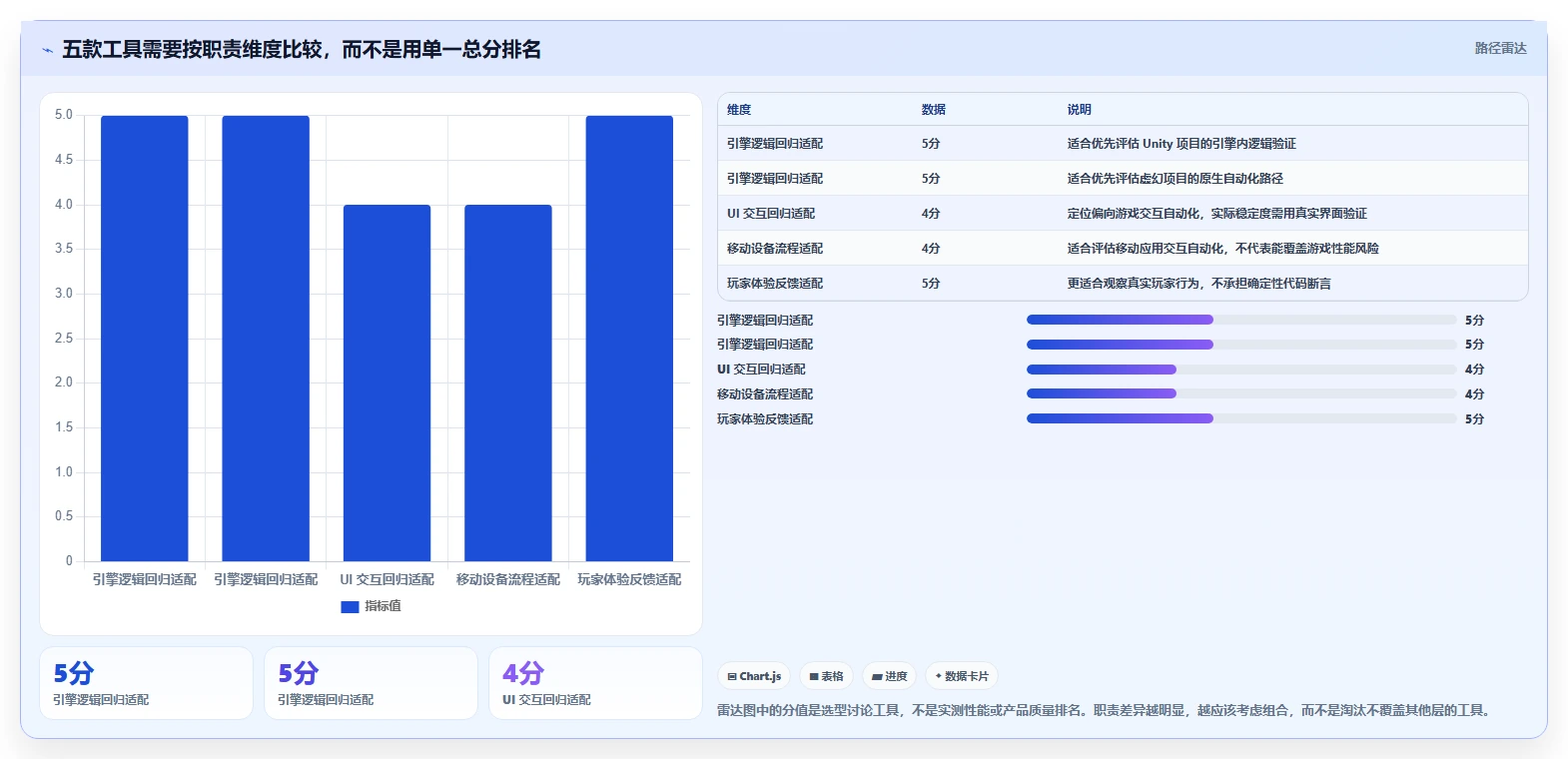 游戏开发者必看:2026年最值得投资的5大游戏测试工具对比