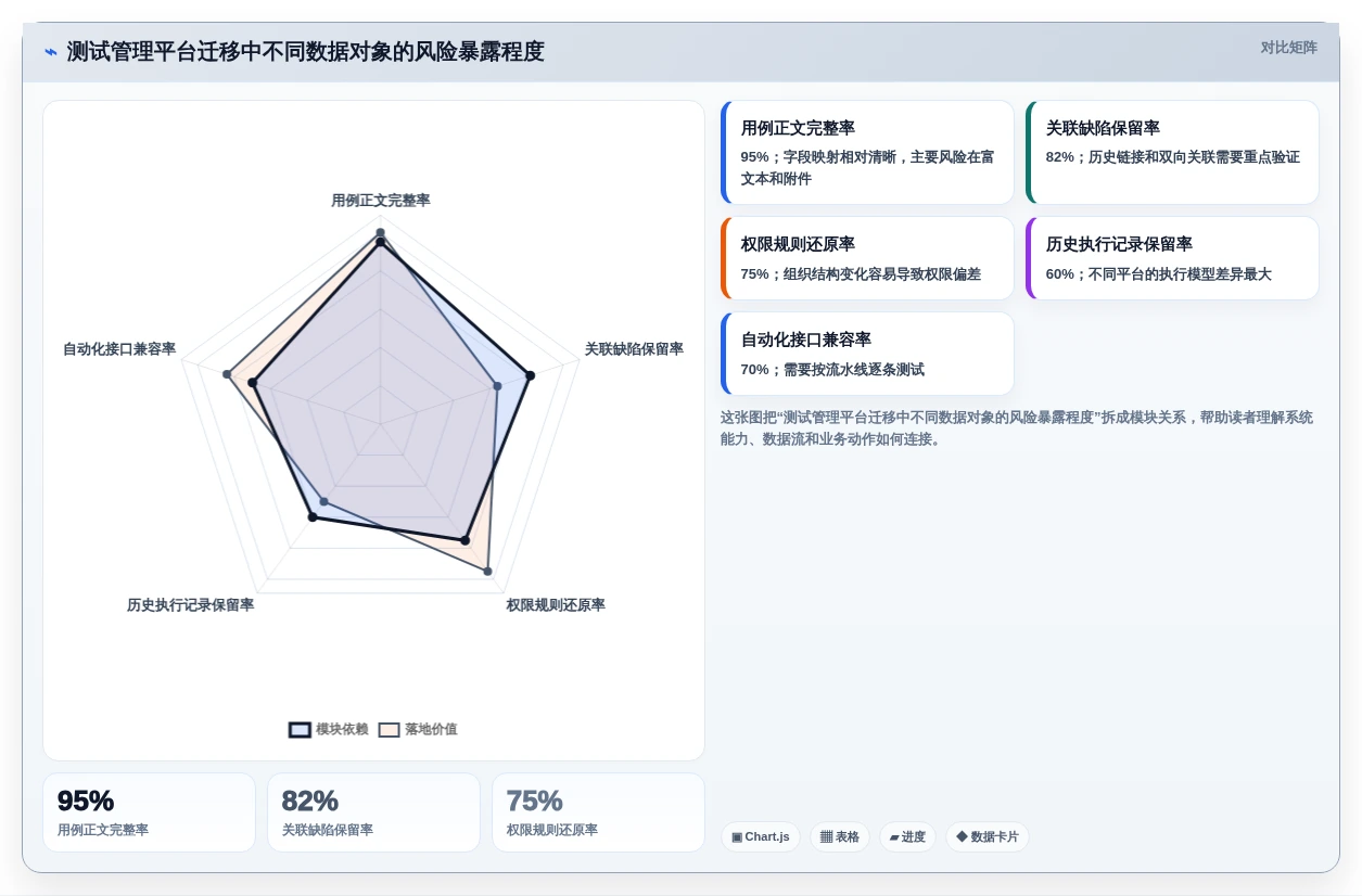 选对工具事半功倍:2026年测试用例管理工具选型指南