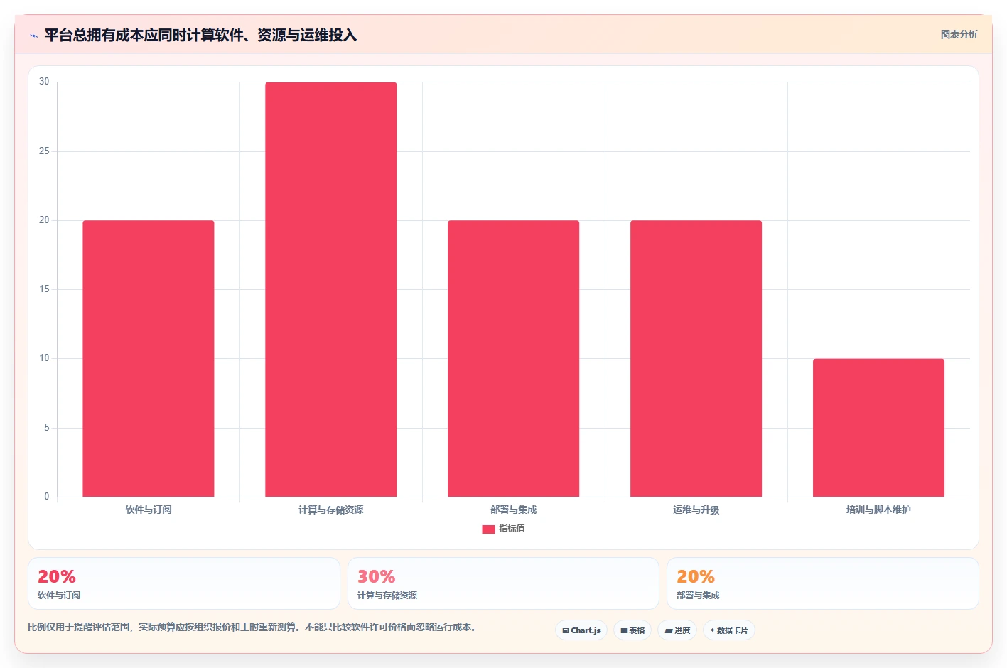 提升研发效率:2026年7大信创开发实验平台工具推荐