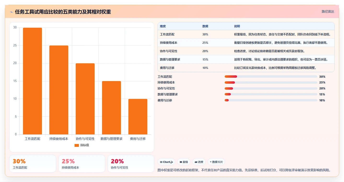 任务平台工具盘点:2026 年最热门的 6 款工具