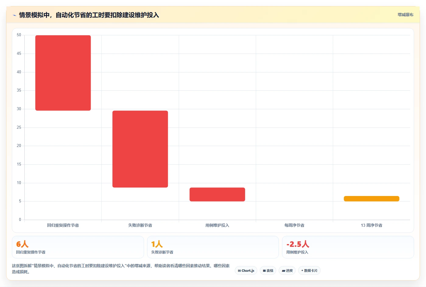 测试效率革新：2026年最值得投资的5大提高测试效率的工具