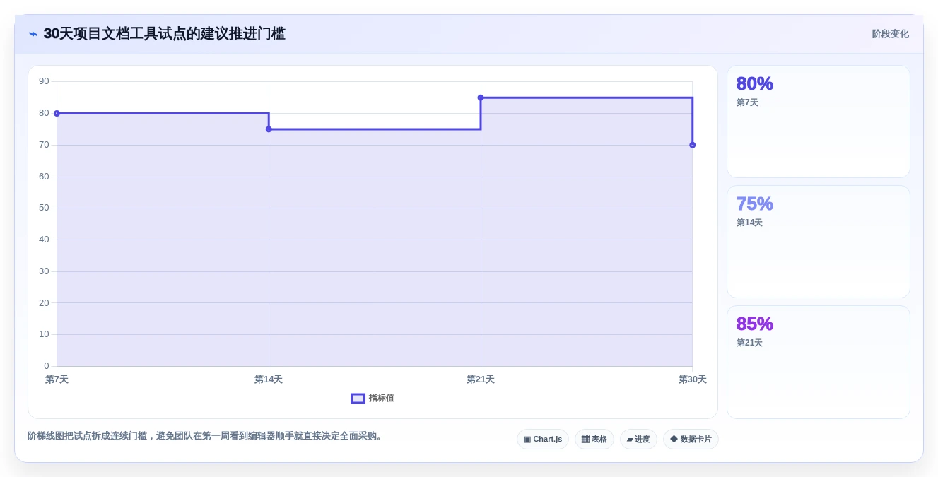 项目经理必看:2026年最佳软件项目文档编辑工具top5对比分析