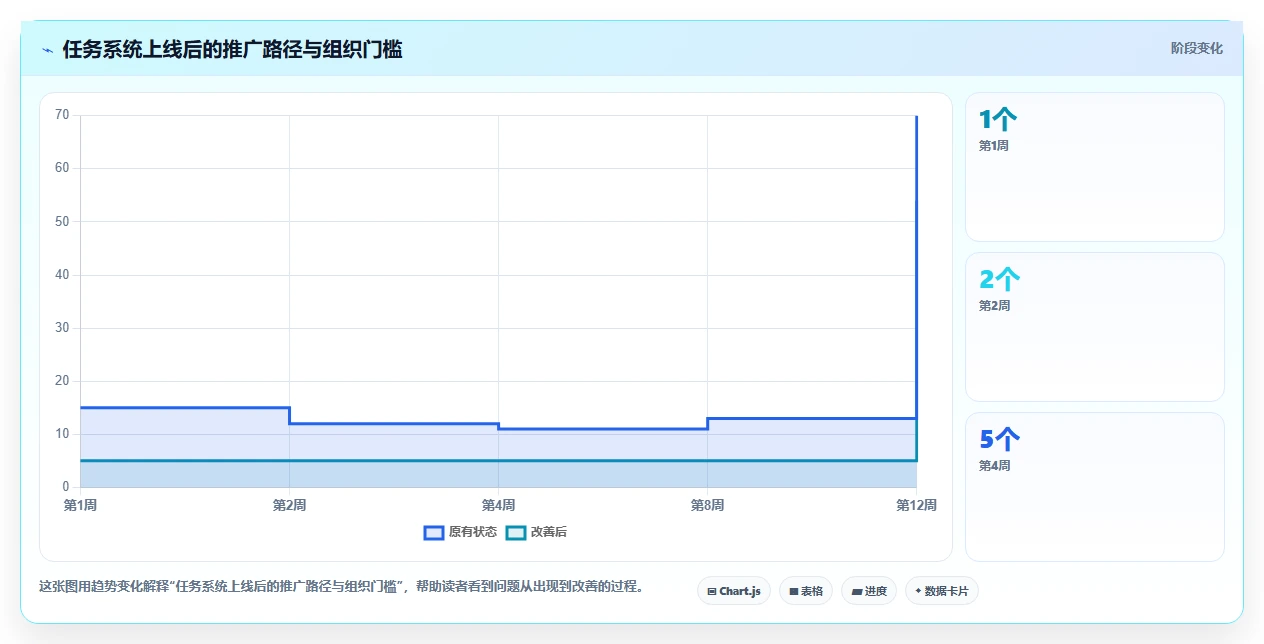 项目经理福音!2026年最受欢迎的5款django任务管理系统推荐
