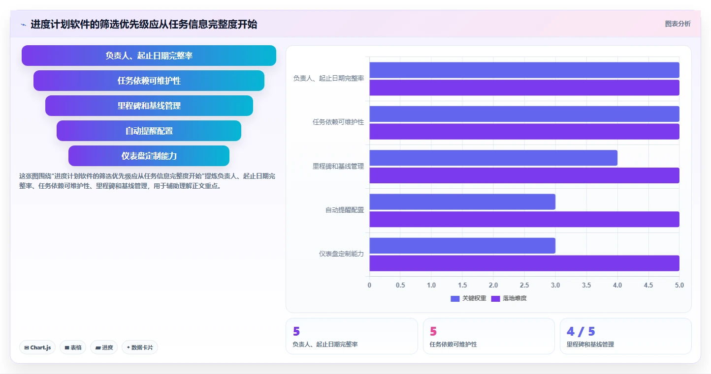 效率提升指南：2026年最值得尝试的5款进度计划用什么软件
