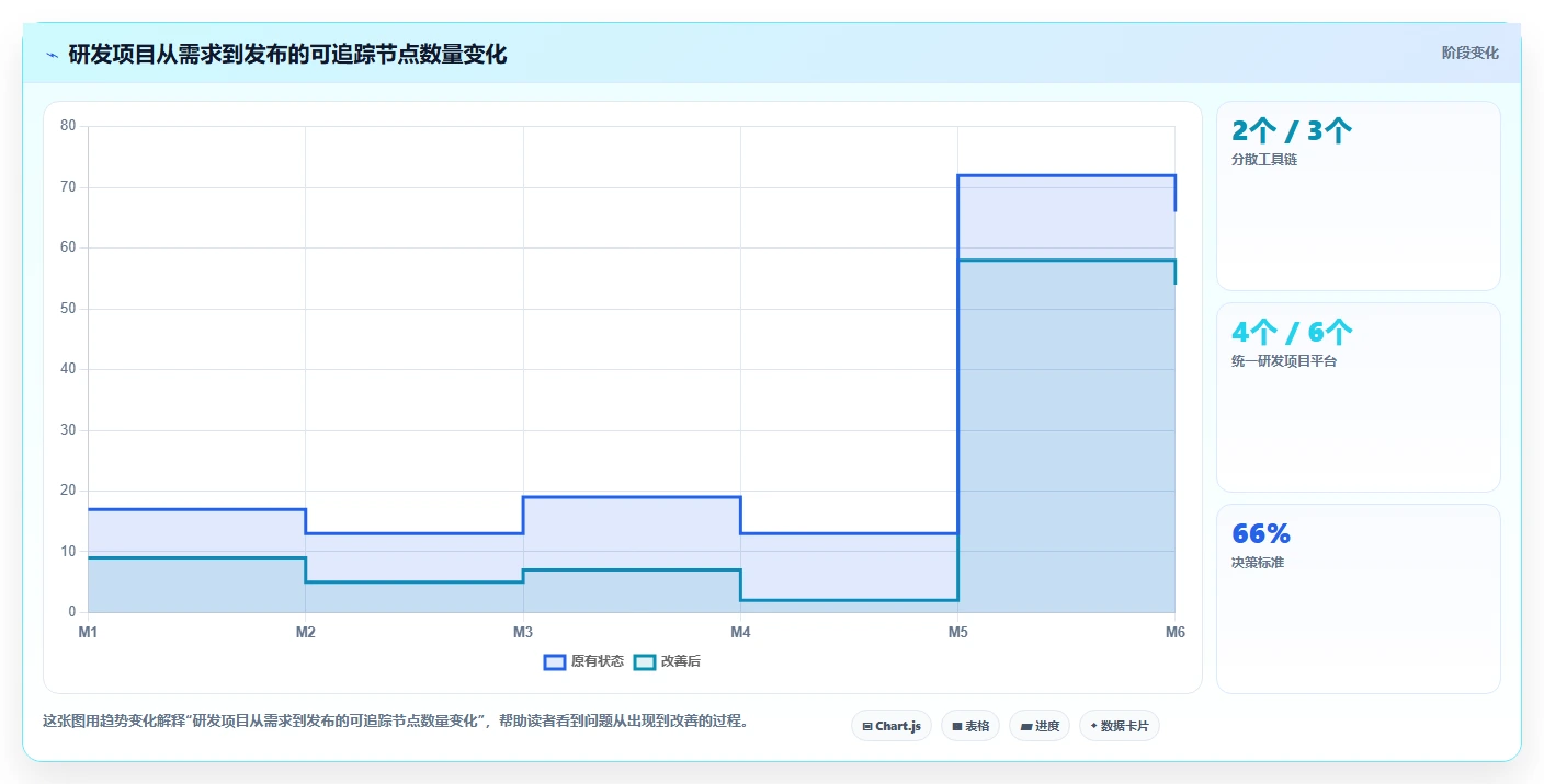 解锁高效协作：2026年最受欢迎的7大项目管理使用说明工具盘点