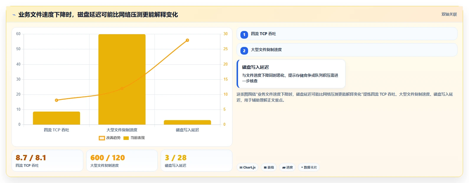 IT管理者必读:2026年内网传输速度测试工具选型指南