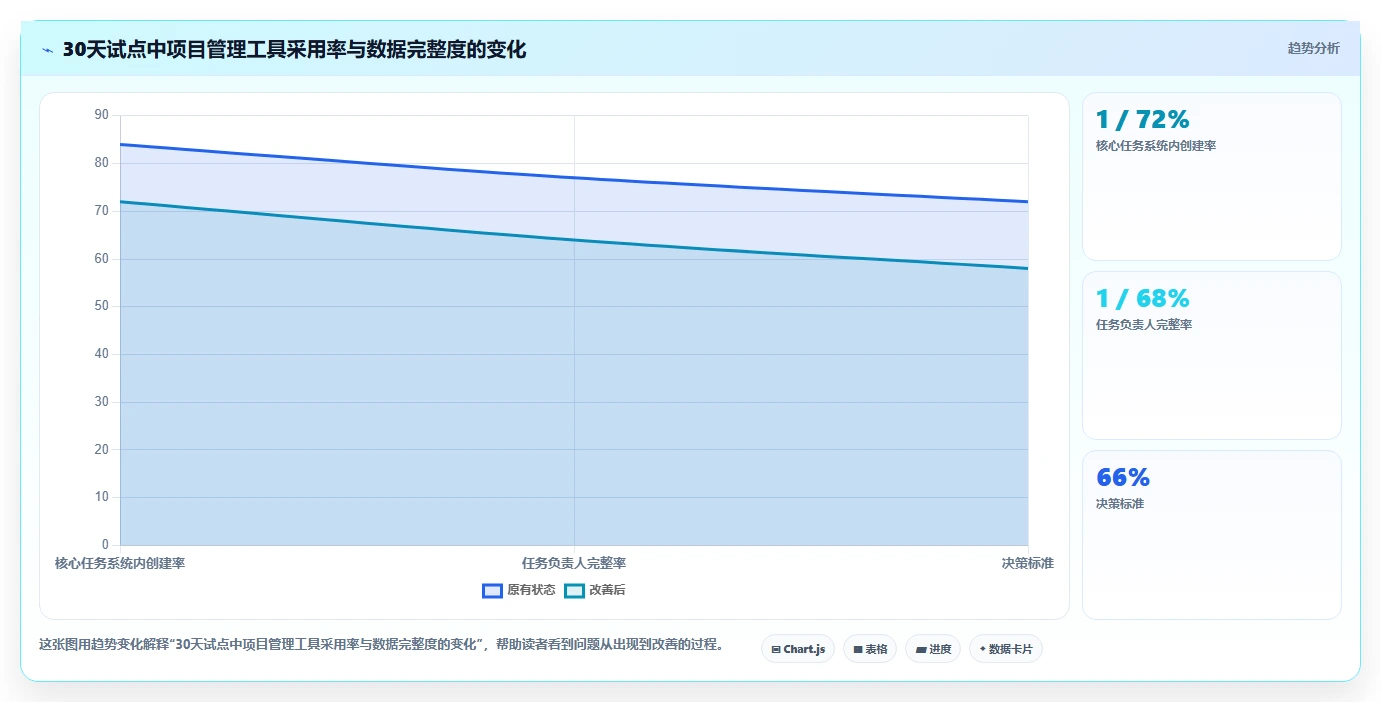 提升团队效率:2026年7大国外项目管理工具选型指南