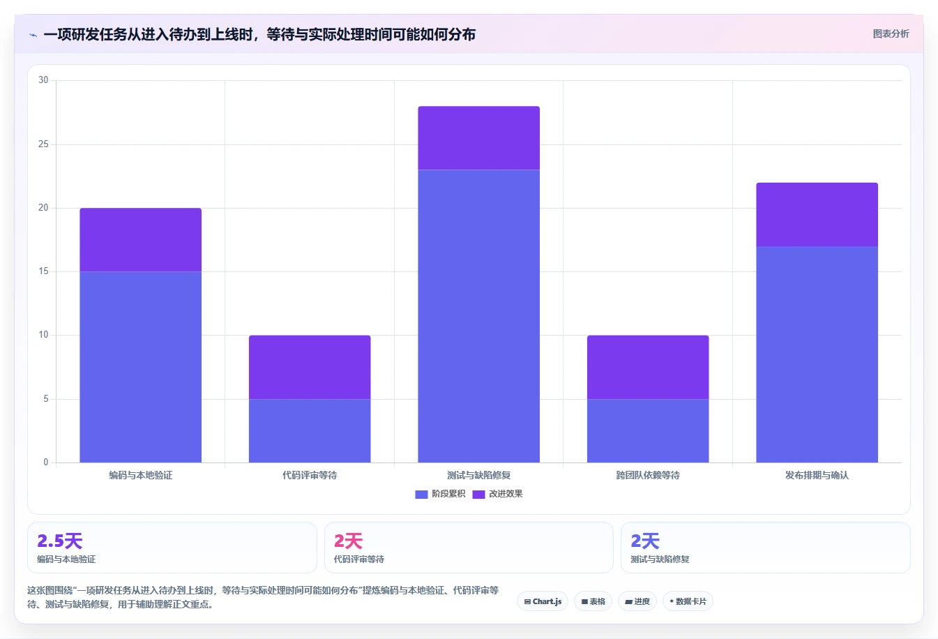 提升研发效率必备:2026年6大软件开发任务管理软件选型指南