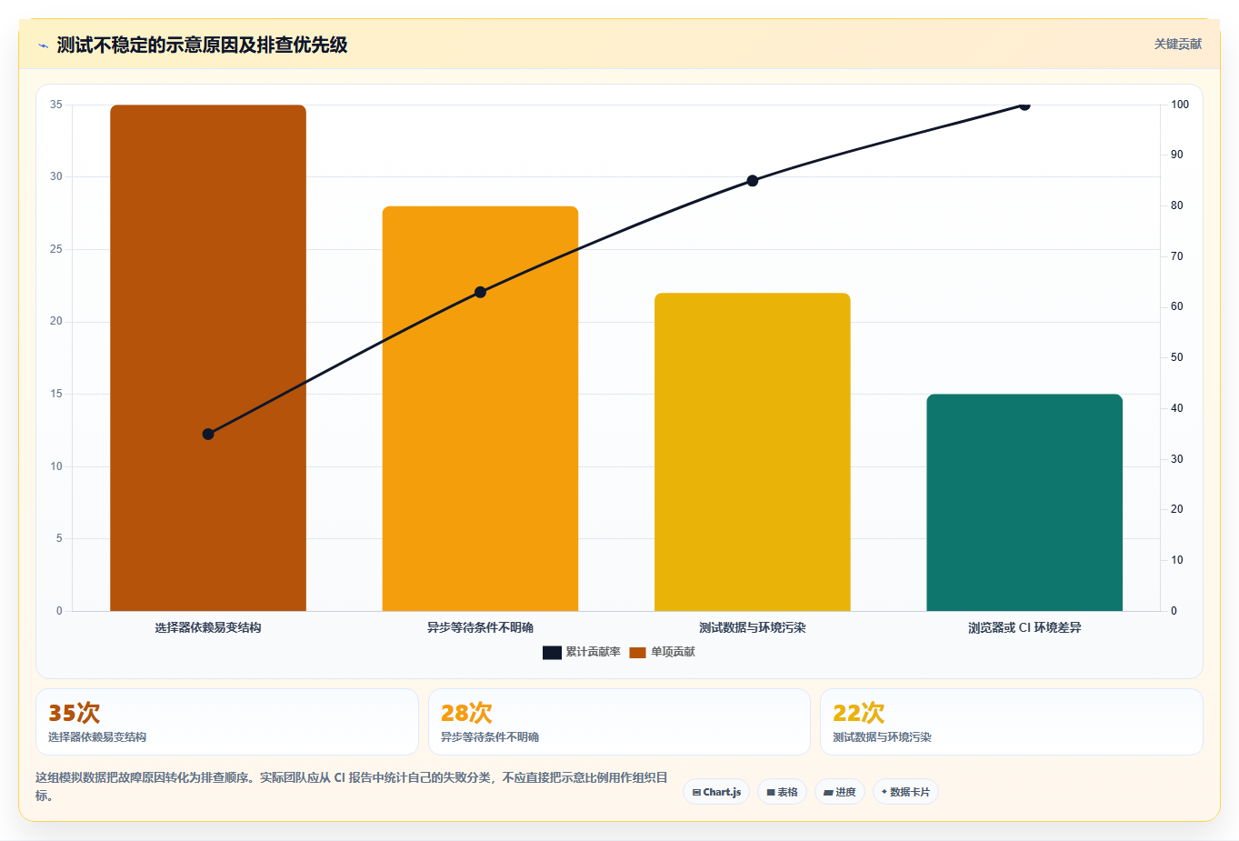 2026年前端自动化测试工具大盘点:6款提升效率的顶级工具