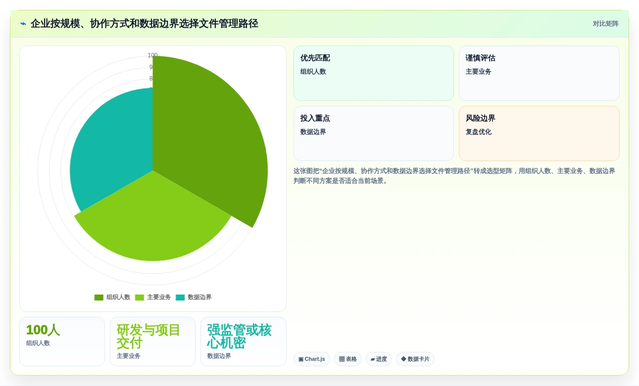 企业数字化转型必备:2026年最值得投资的8大在线文件管理软件