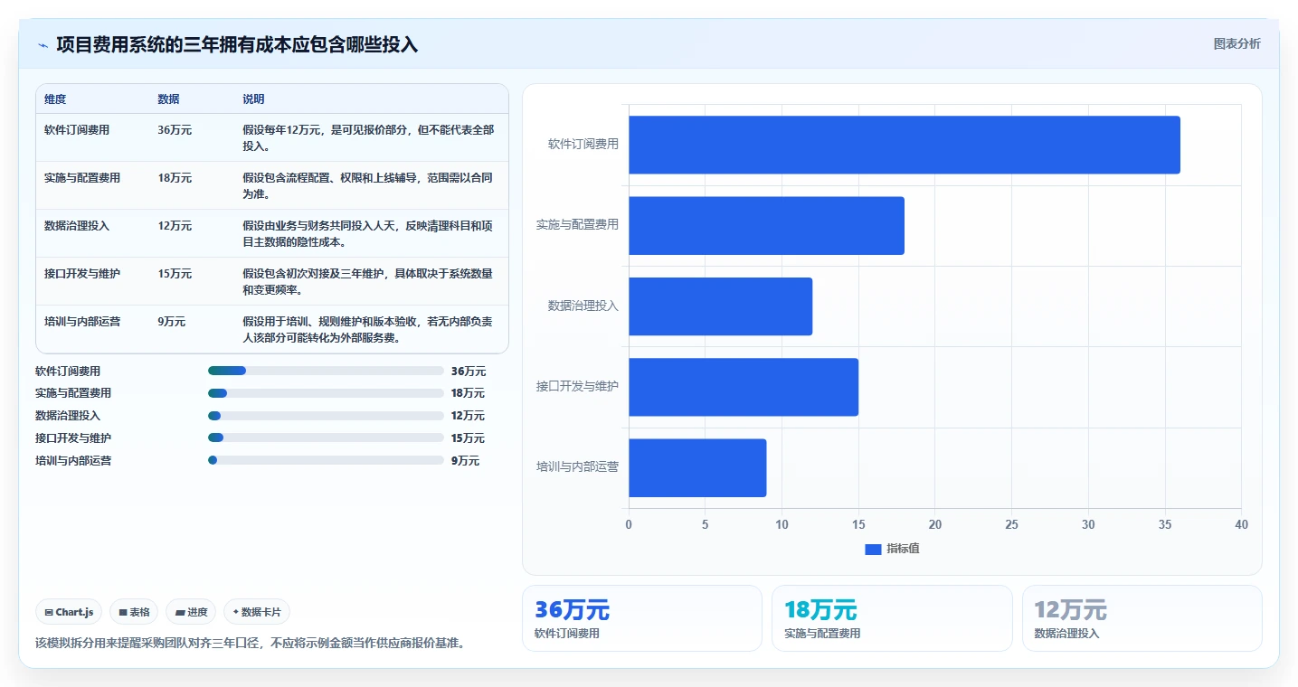 项目经理必看:如何挑选适合你的项目费用管理系统?2026年最新选型指南