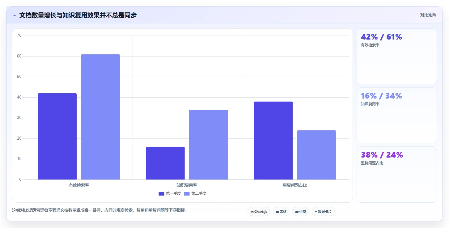 智能化管理新趋势:2026年最值得投资的5个浪潮计算机知识管理系统