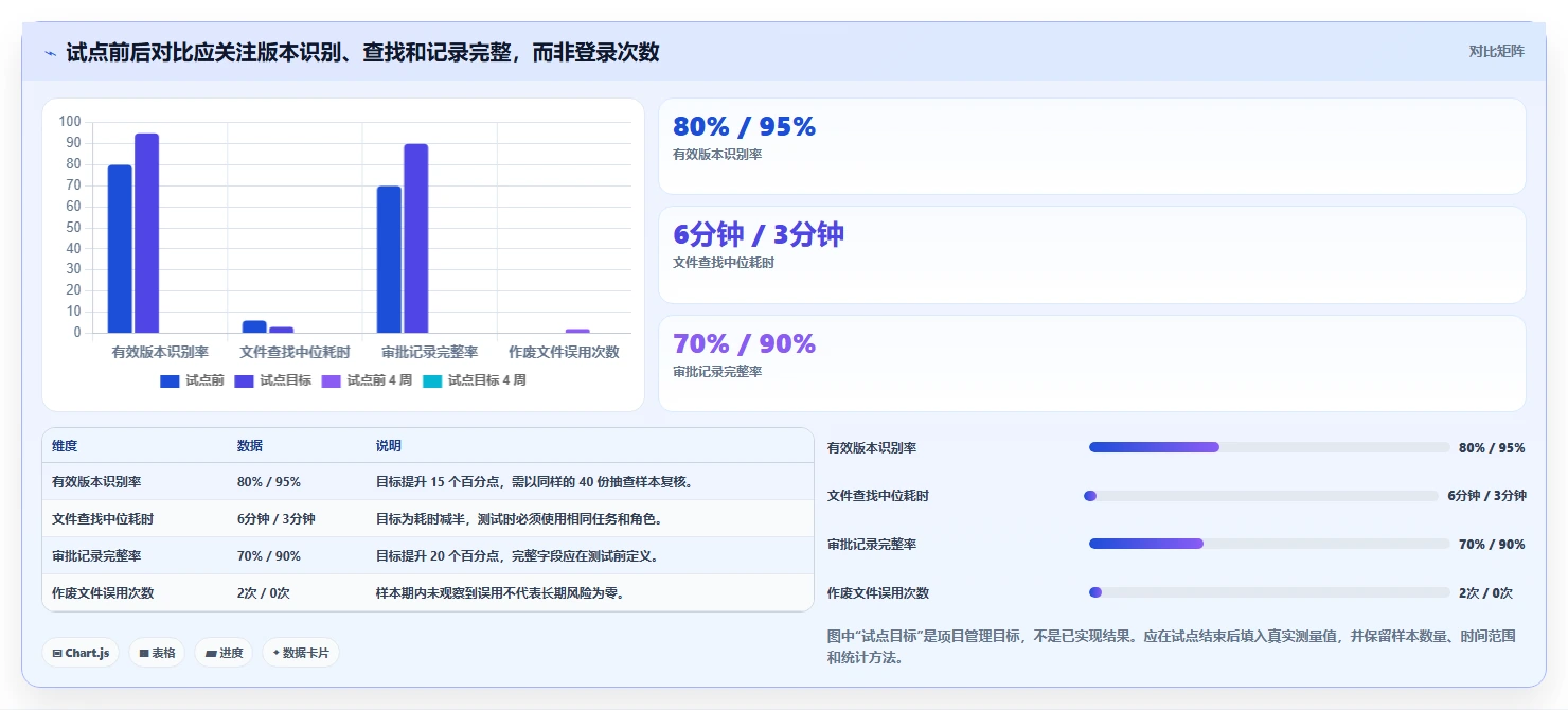 2026年必备:5大iso文档平台工具选型指南
