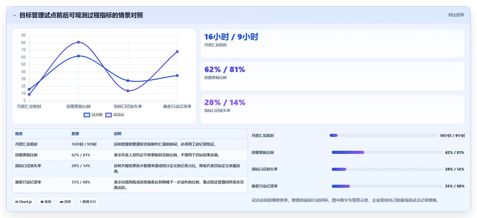 项目经理必读:2026年最受欢迎的5大目标管理工具推荐