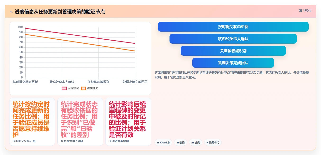 2026年效率革命：6款顶级工作安排进度软件全面对比